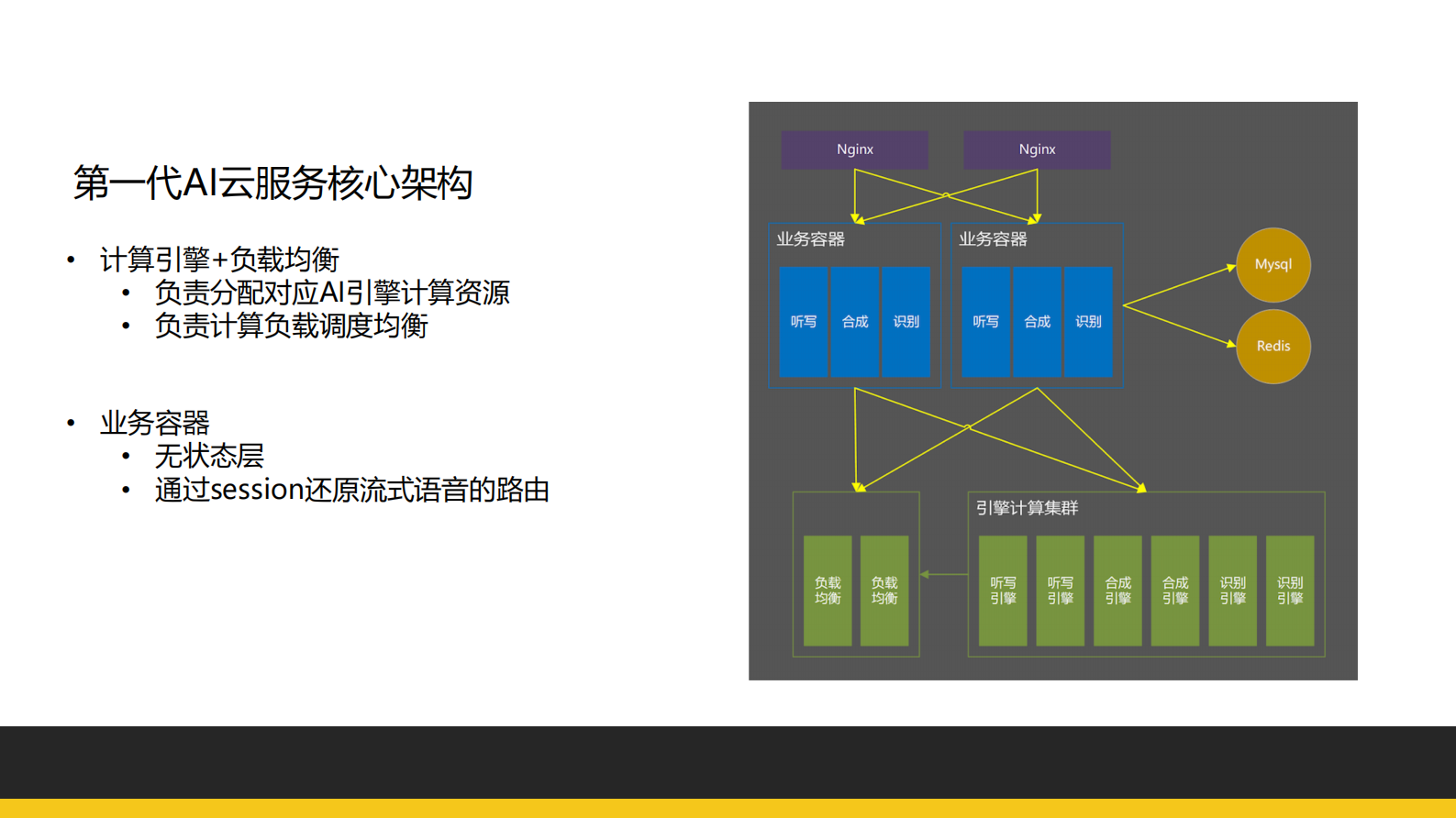 从0到1构建AIoT平台_ITIL之家(www.itilzj.com)_.PDF 第9页
