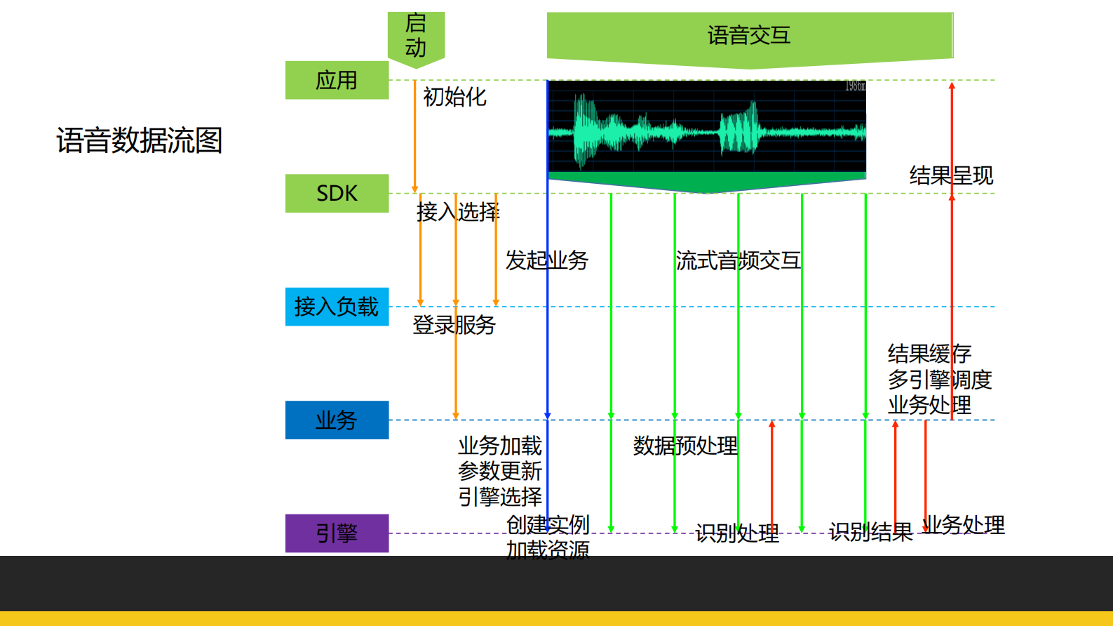 从0到1构建AIoT平台_ITIL之家(www.itilzj.com)_.PDF 第10页