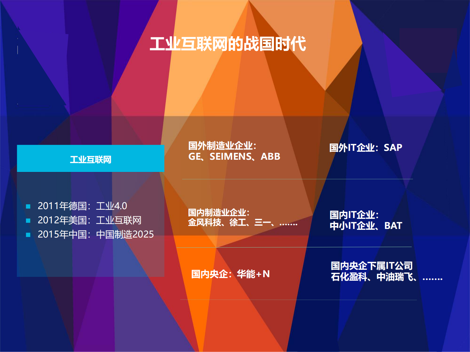创新引领中国工业互联网建设_ITIL之家(www.itilzj.com)_.PDF 第4页