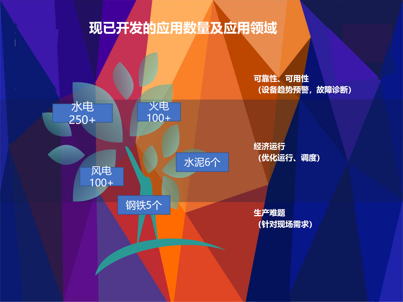 创新引领中国工业互联网建设_ITIL之家(www.itilzj.com)_.PDF 第8页