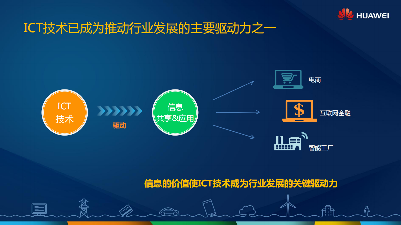 创新ICT启智制造未来_ITIL之家(www.itilzj.com)_.PDF 第2页