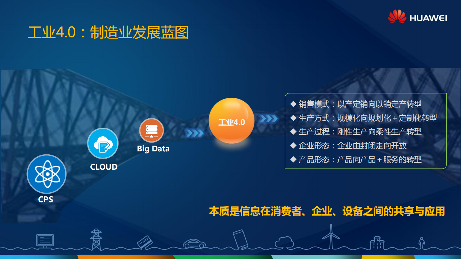 创新ICT启智制造未来_ITIL之家(www.itilzj.com)_.PDF 第3页