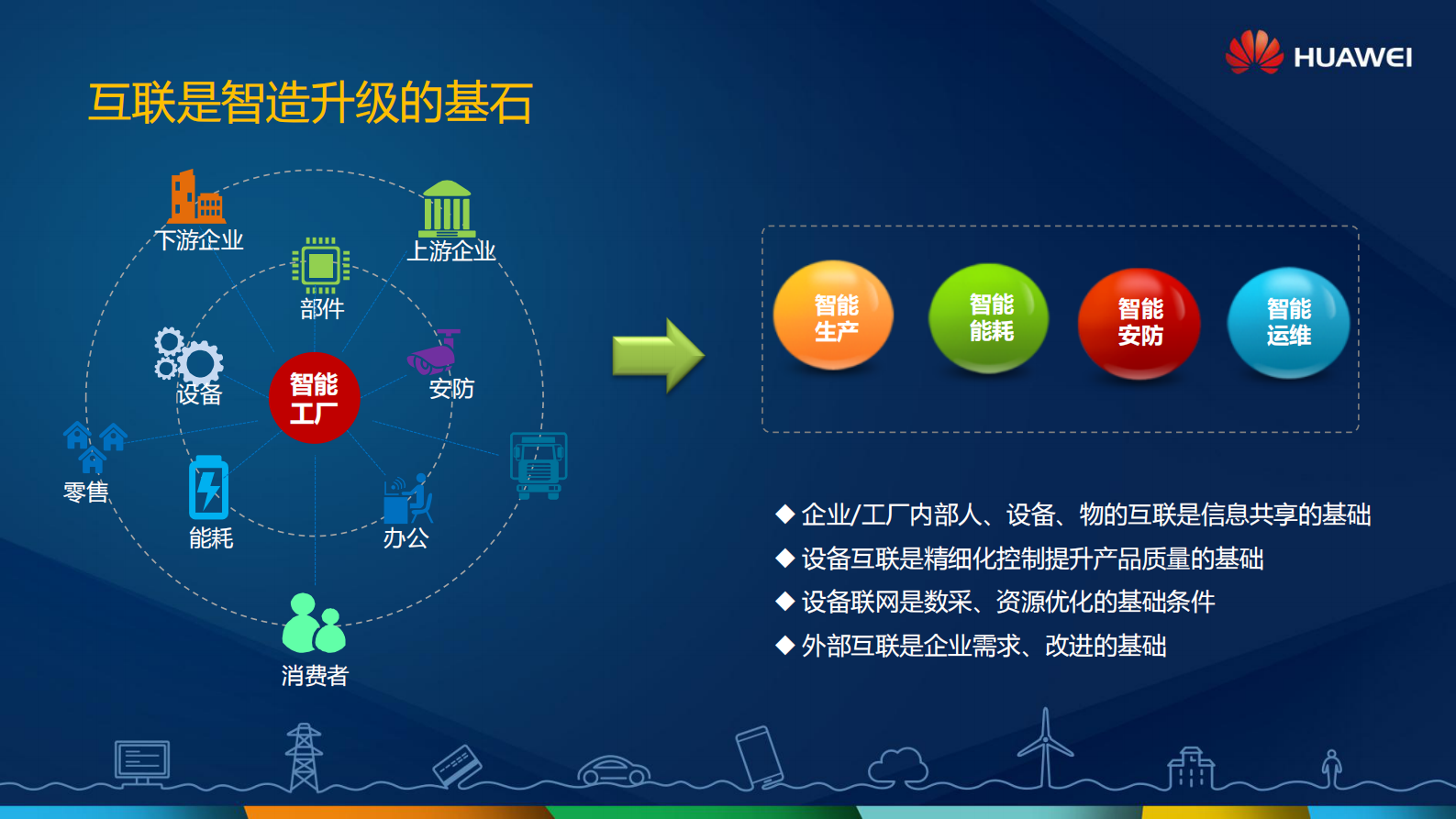 创新ICT启智制造未来_ITIL之家(www.itilzj.com)_.PDF 第5页