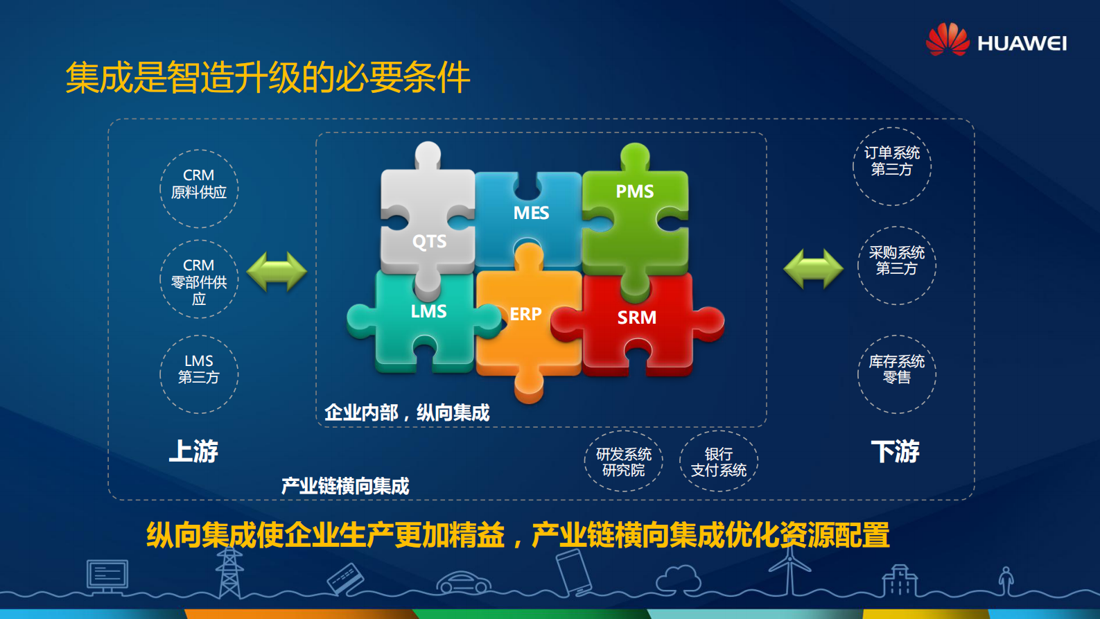 创新ICT启智制造未来_ITIL之家(www.itilzj.com)_.PDF 第6页