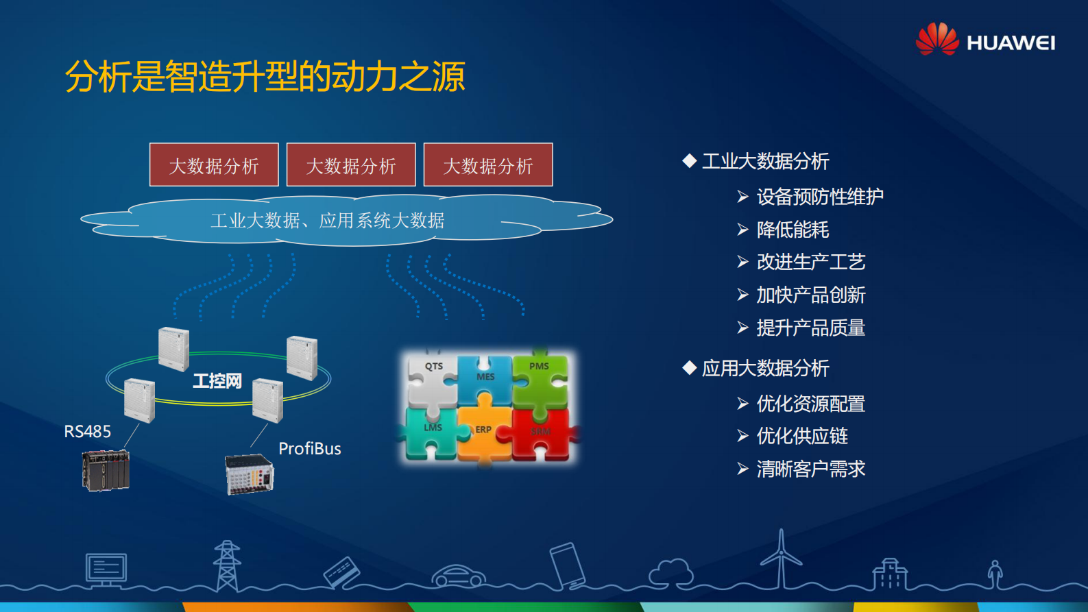 创新ICT启智制造未来_ITIL之家(www.itilzj.com)_.PDF 第7页