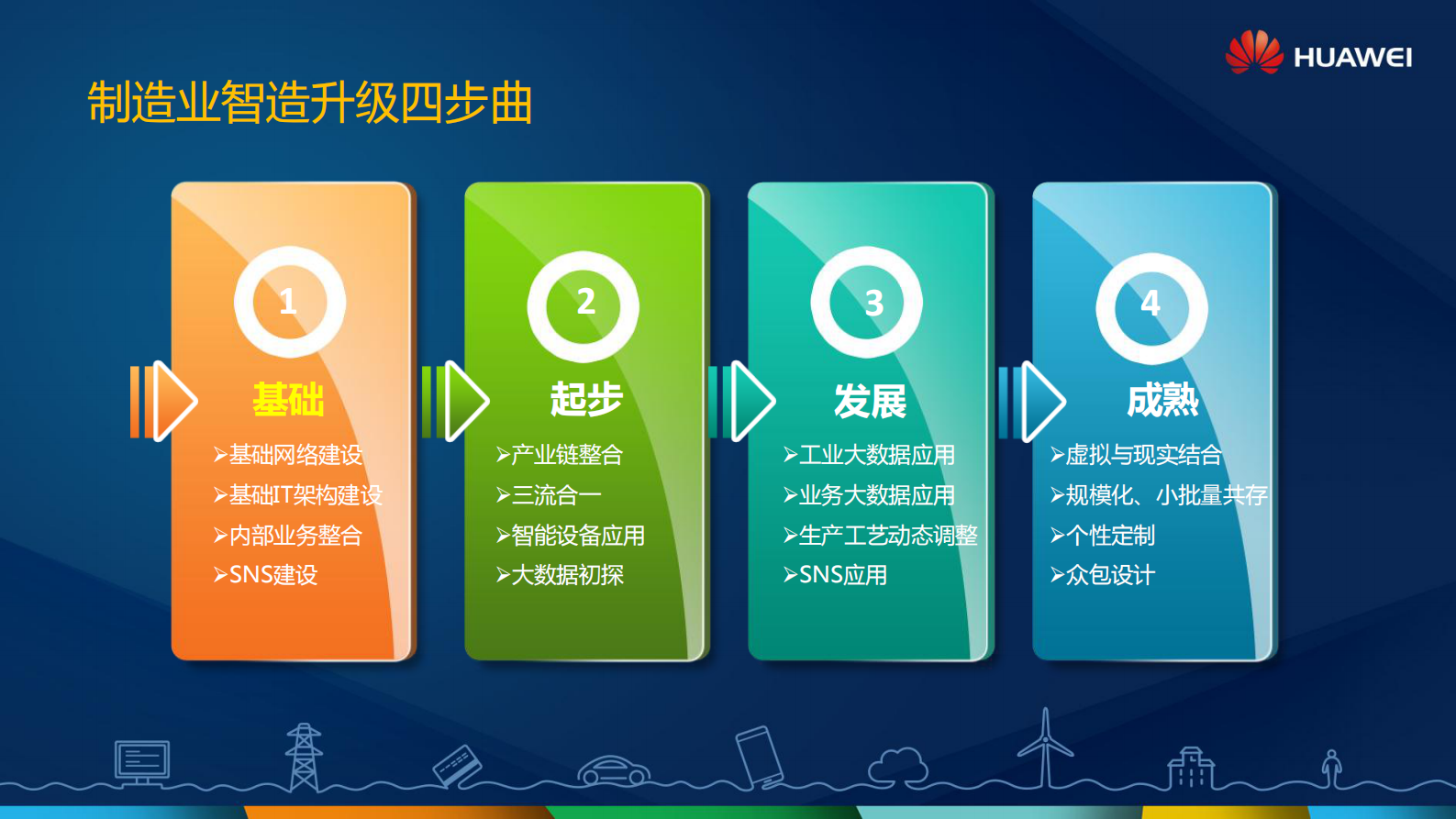 创新ICT启智制造未来_ITIL之家(www.itilzj.com)_.PDF 第8页