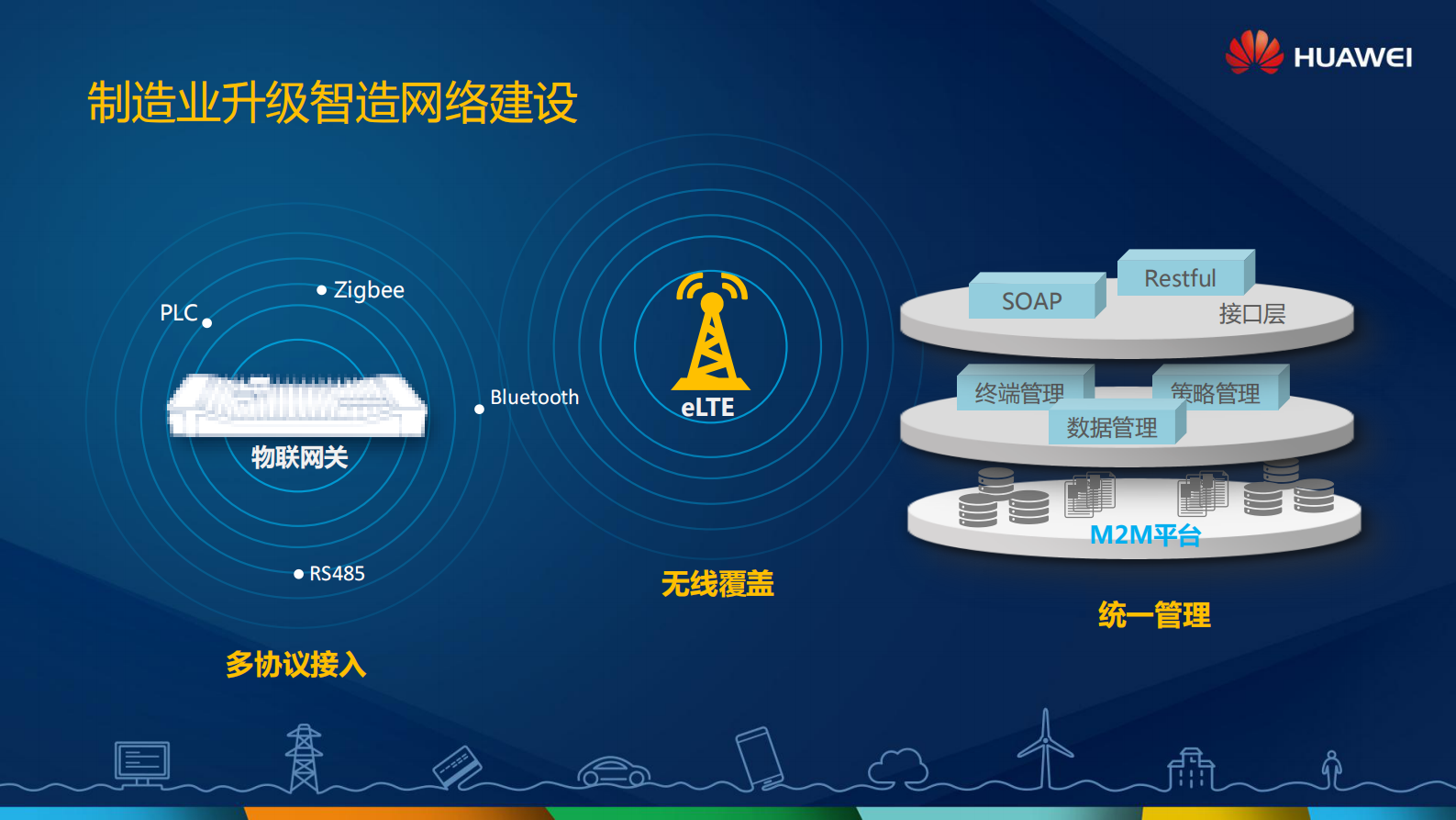 创新ICT启智制造未来_ITIL之家(www.itilzj.com)_.PDF 第10页