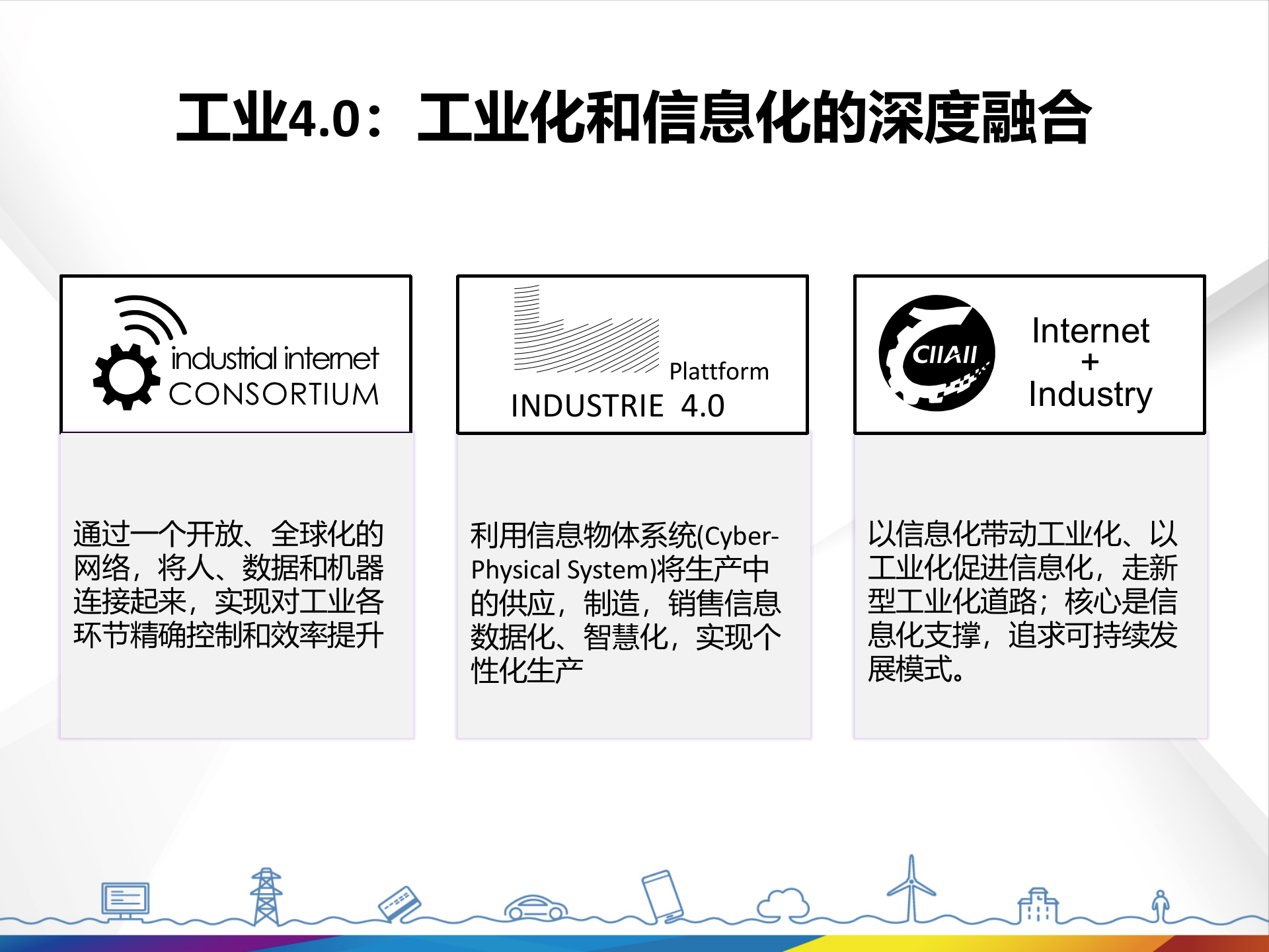 创新ICT解决方案使能工业40_ITIL之家(www.itilzj.com)_.PPTX 第2页