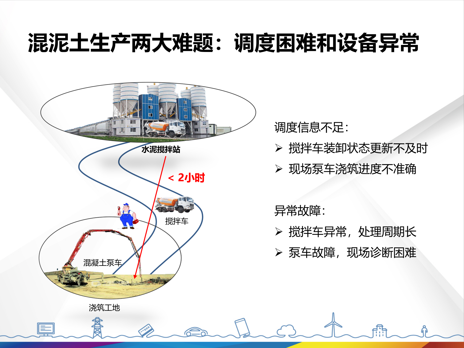 创新ICT解决方案使能工业40_ITIL之家(www.itilzj.com)_.PPTX 第6页