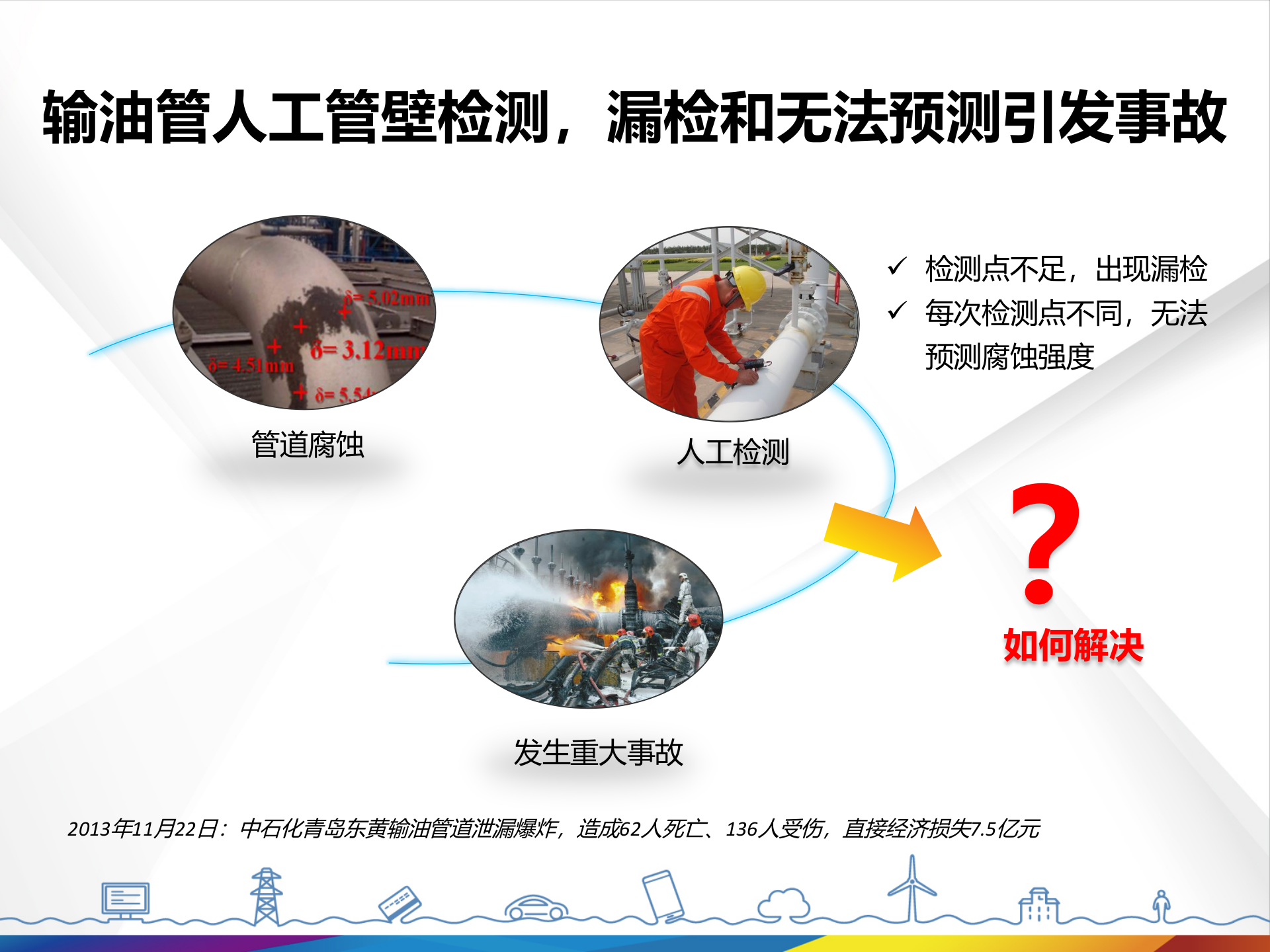 创新ICT解决方案使能工业40_ITIL之家(www.itilzj.com)_.PPTX 第8页