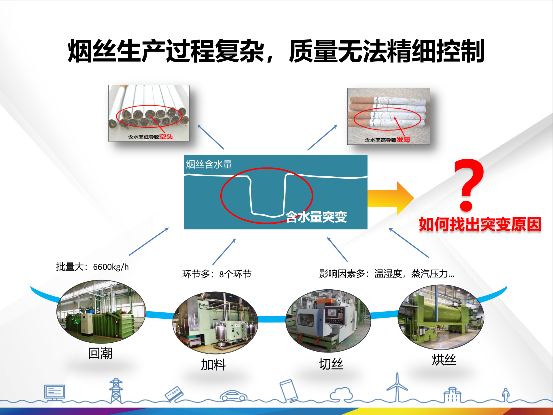 创新ICT解决方案使能工业40_ITIL之家(www.itilzj.com)_.PPTX 第10页
