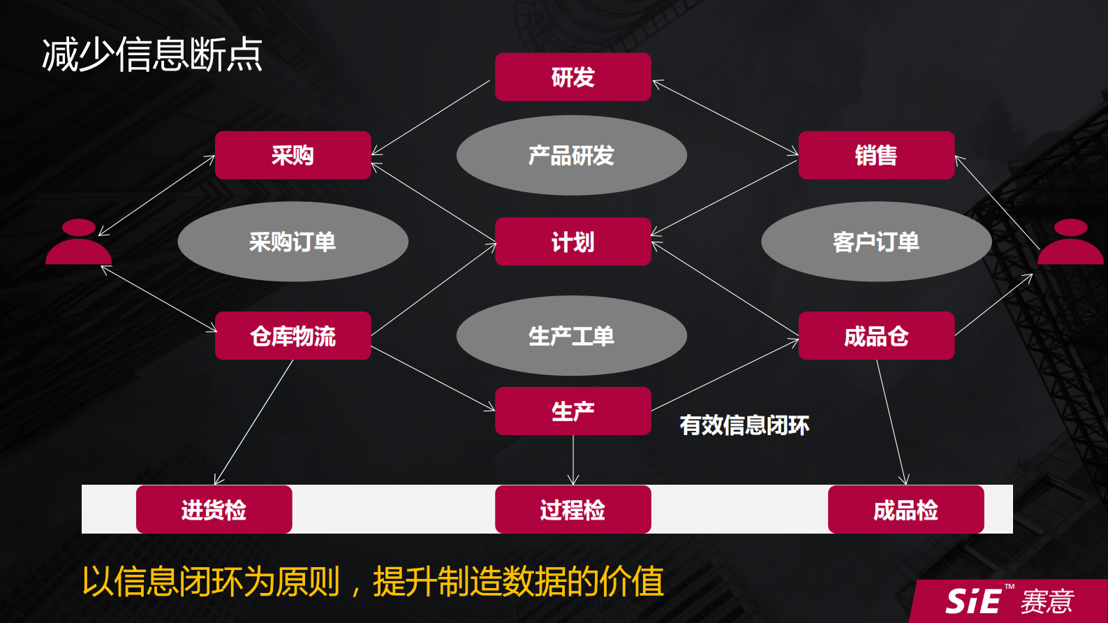 传统企业走向智能制造的变革之路_ITIL之家(www.itilzj.com)_.PDF 第7页