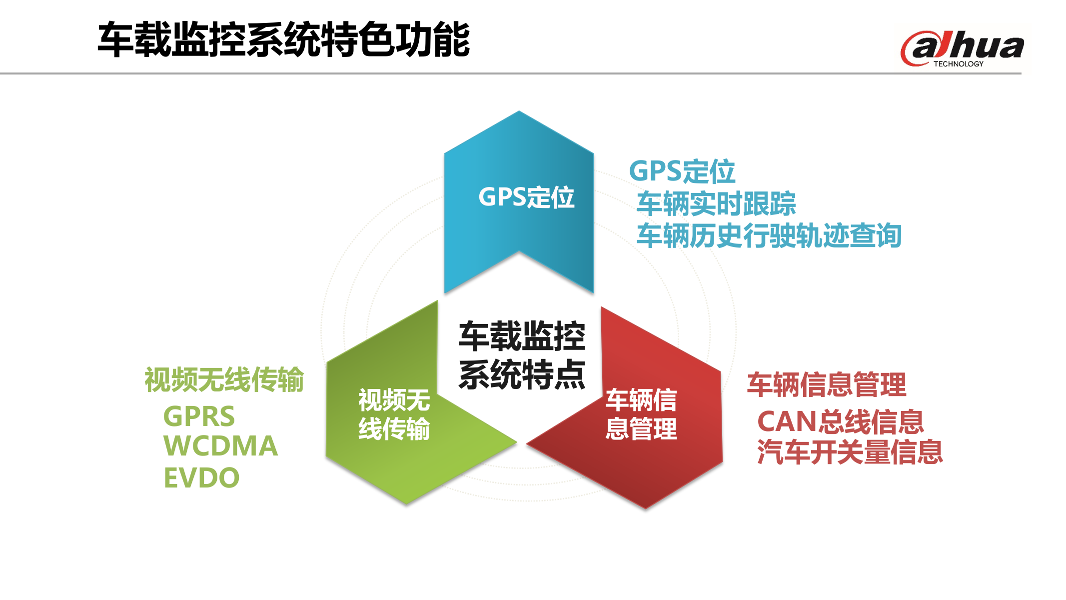 出租车视频监控解决方案_ITIL之家(www.itilzj.com)_.PPTX 第6页