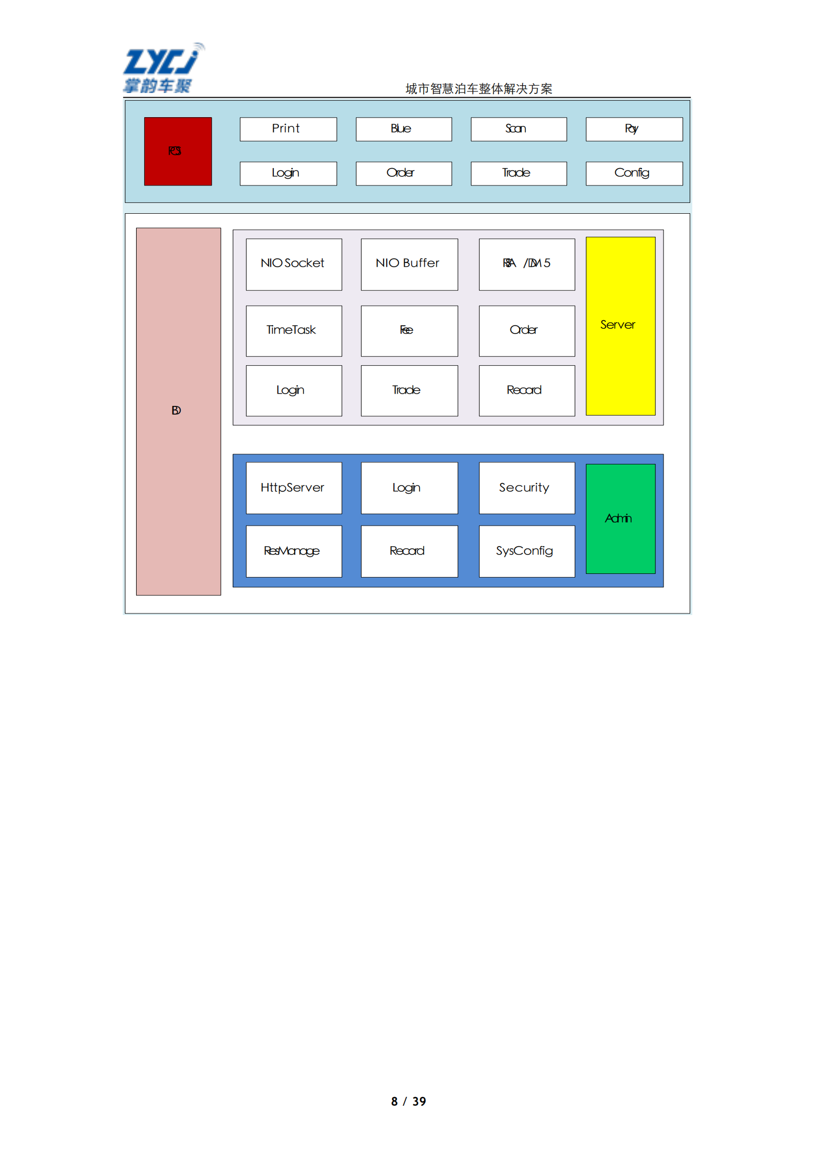 城市智慧泊车整体解决方案_ITIL之家(www.itilzj.com)_.PDF 第8页