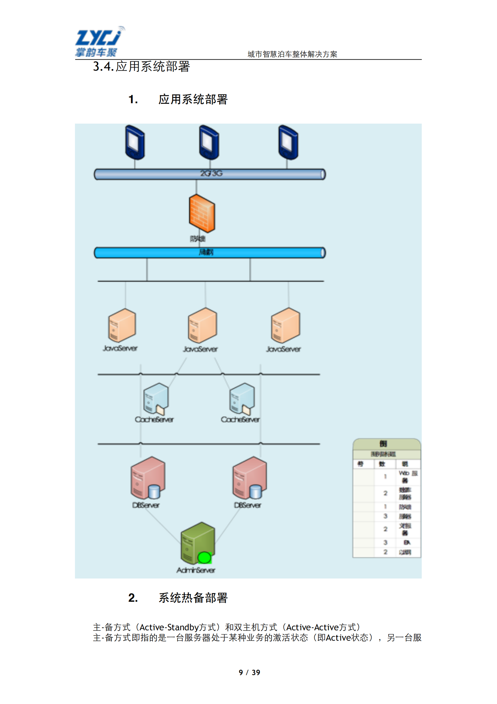 城市智慧泊车整体解决方案_ITIL之家(www.itilzj.com)_.PDF 第9页