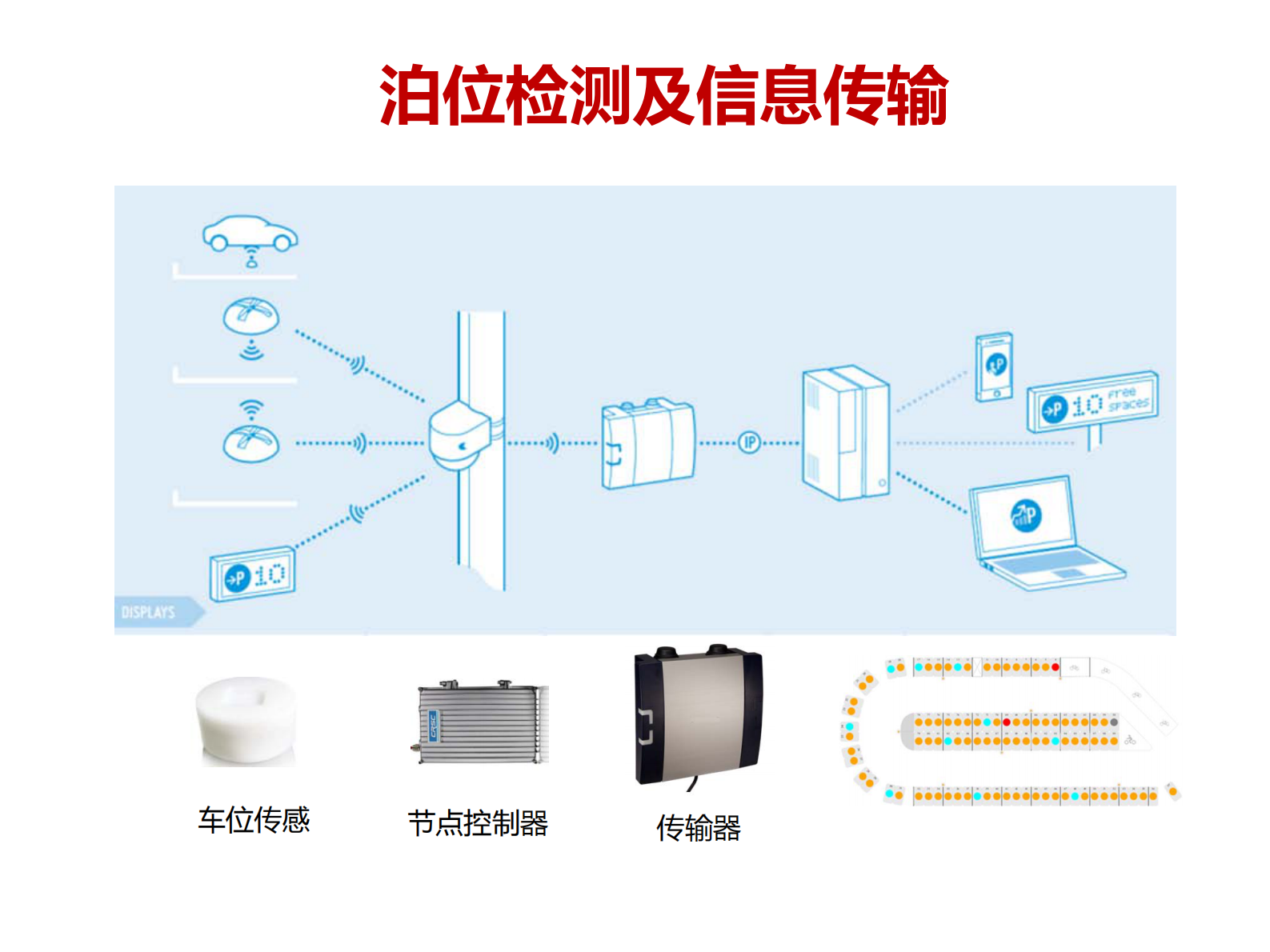 城市道路智能停车管理系统_ITIL之家(www.itilzj.com)_.PDF 第8页