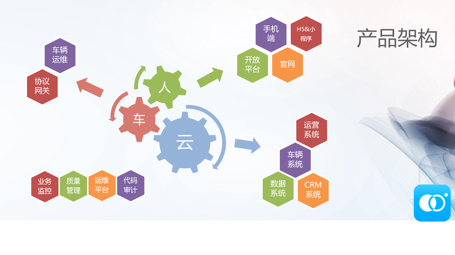 车联网新能源车分时租赁场景下应用_ITIL之家(www.itilzj.com)_.PDF 第2页
