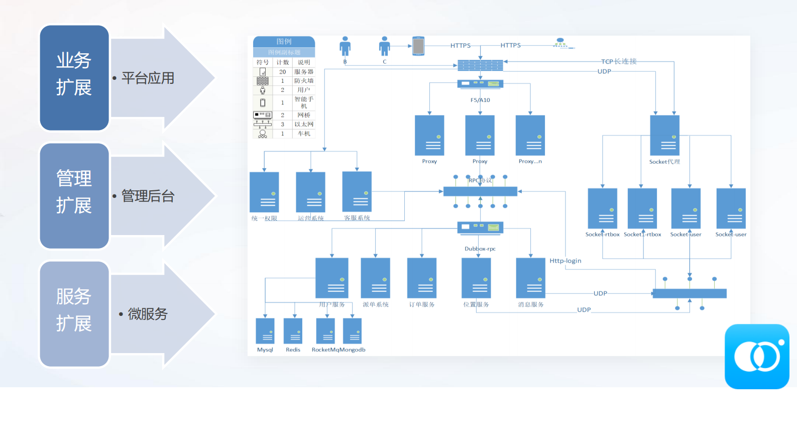 车联网新能源车分时租赁场景下应用_ITIL之家(www.itilzj.com)_.PDF 第3页