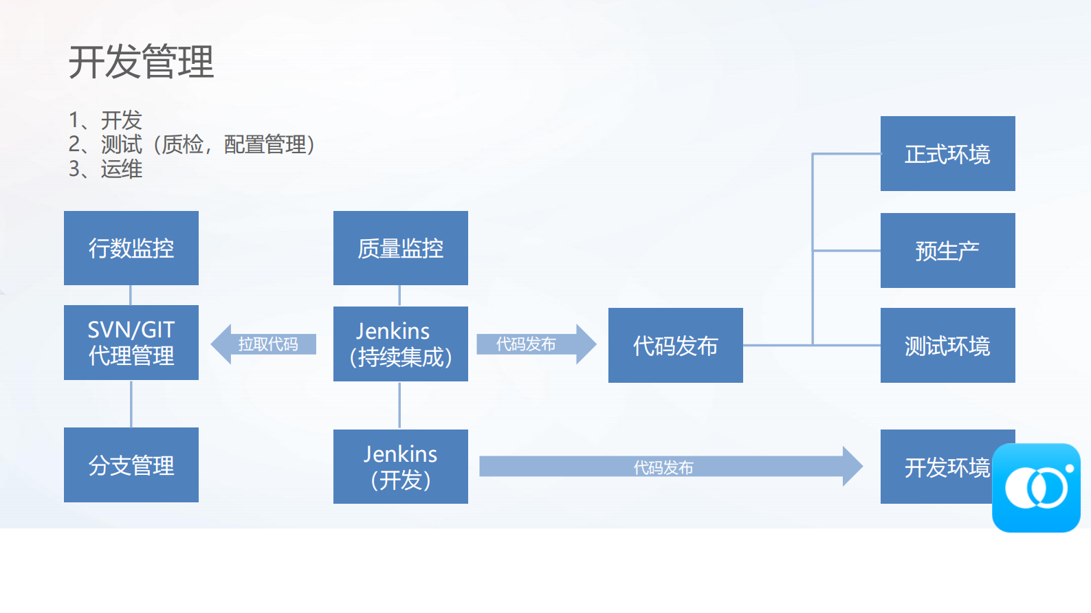 车联网新能源车分时租赁场景下应用_ITIL之家(www.itilzj.com)_.PDF 第4页