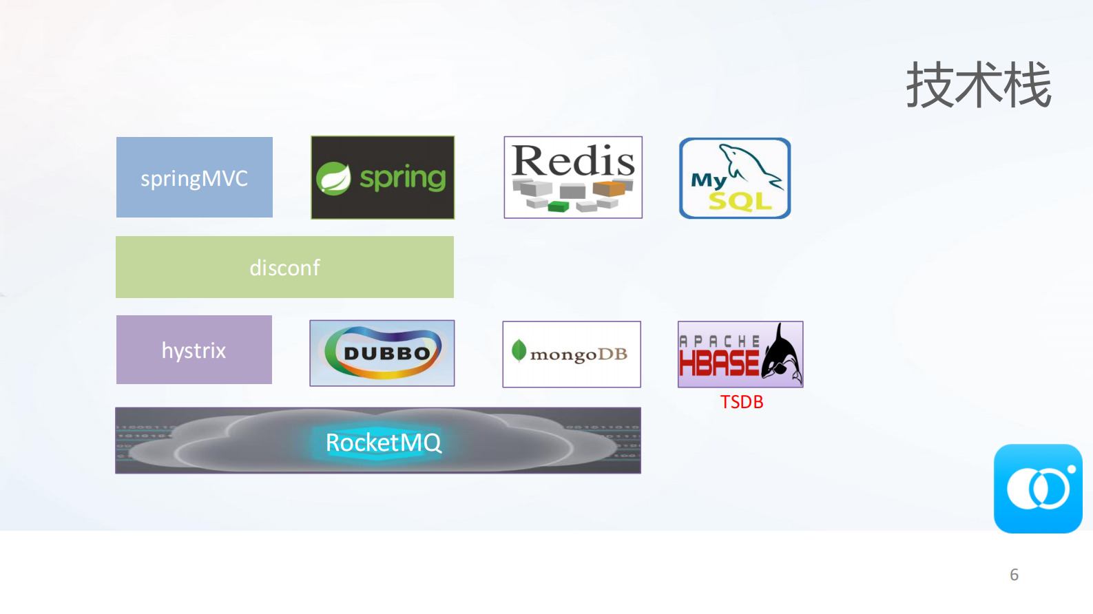 车联网新能源车分时租赁场景下应用_ITIL之家(www.itilzj.com)_.PDF 第5页