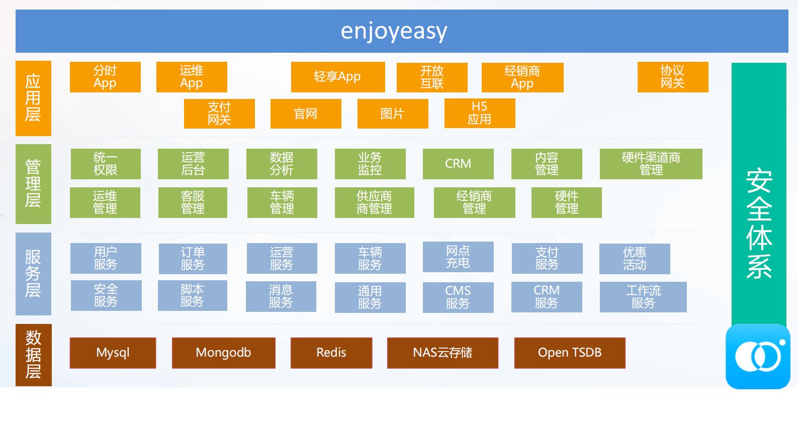 车联网新能源车分时租赁场景下应用_ITIL之家(www.itilzj.com)_.PDF 第6页