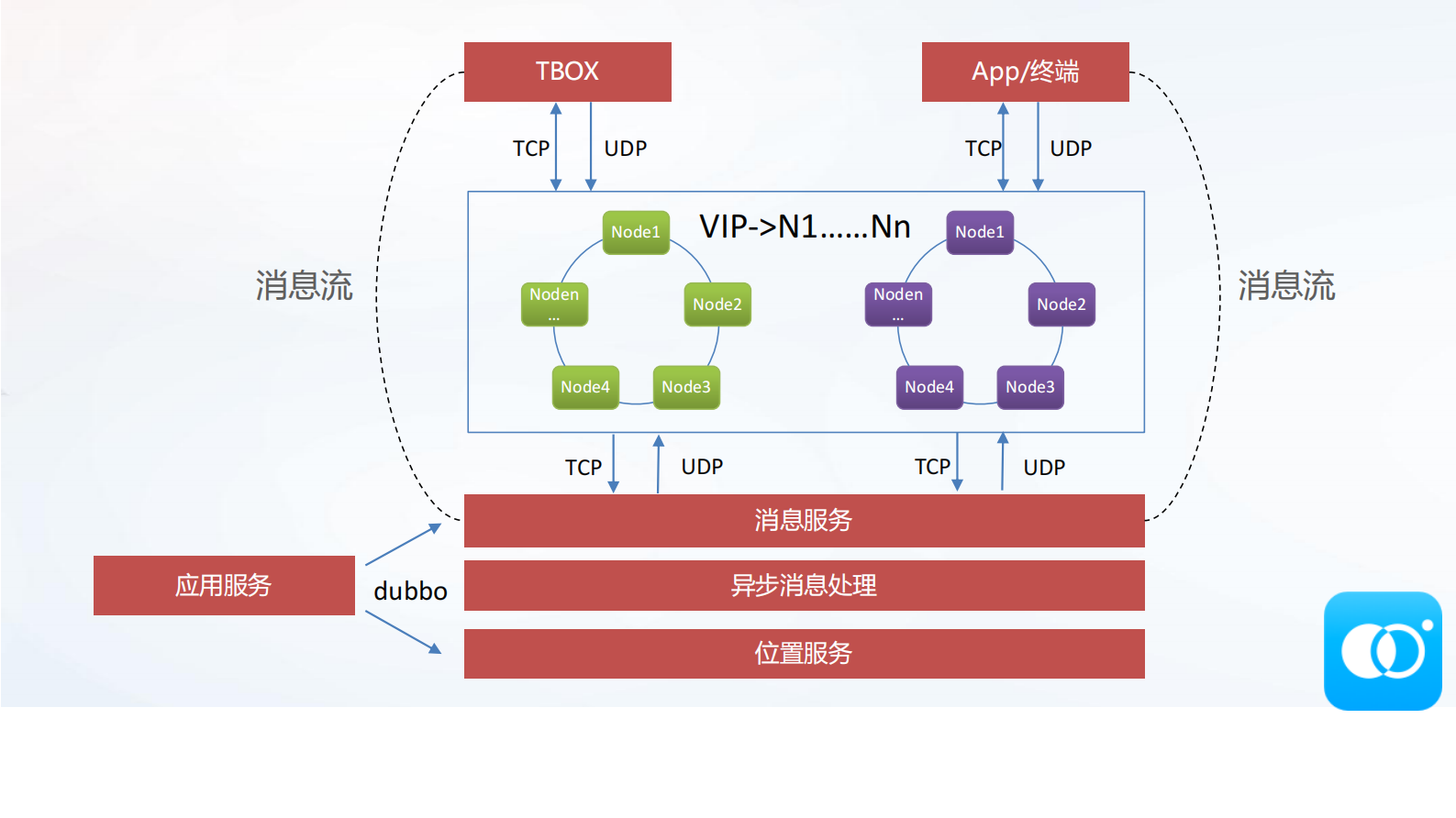 车联网新能源车分时租赁场景下应用_ITIL之家(www.itilzj.com)_.PDF 第7页