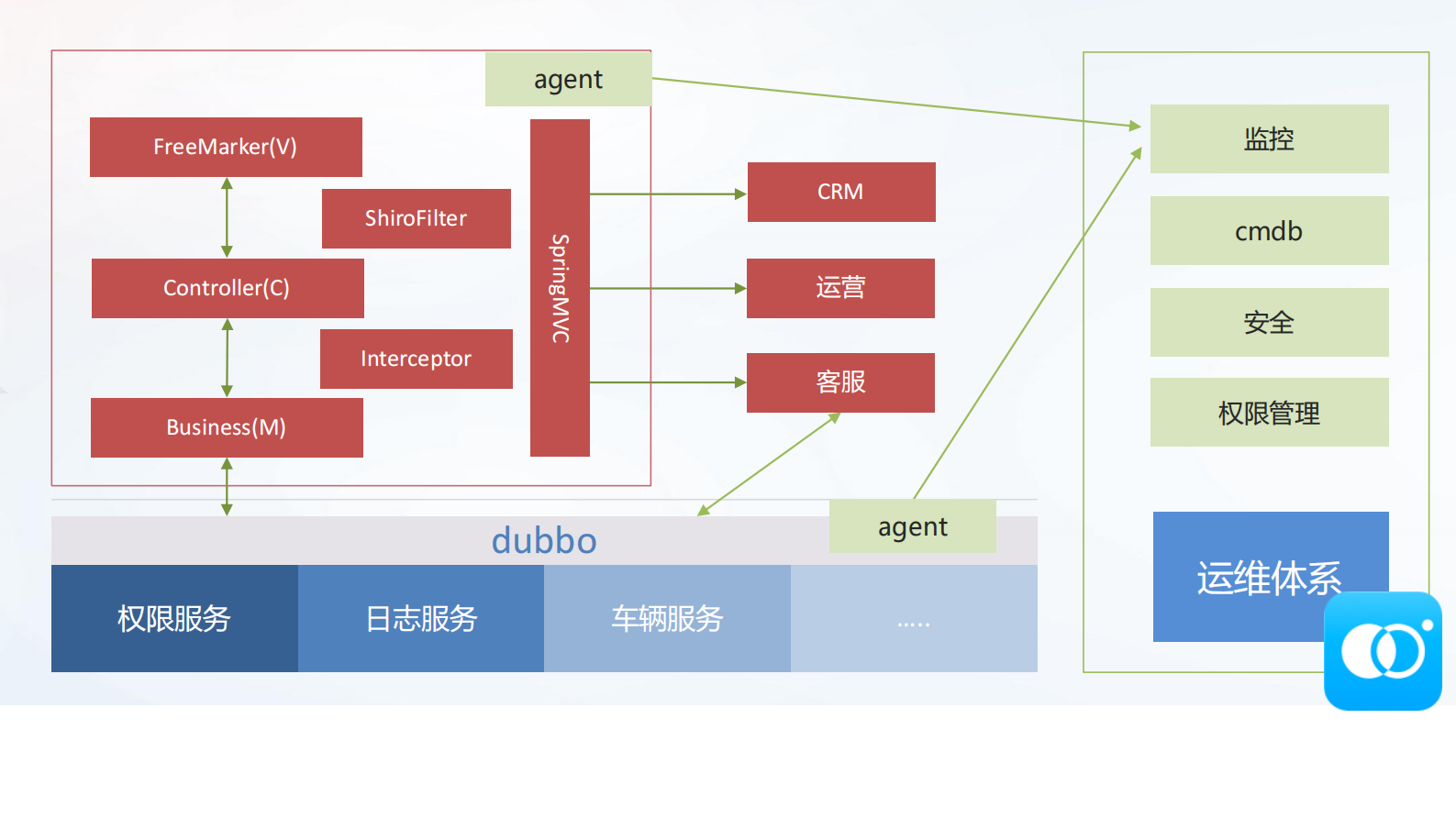 车联网新能源车分时租赁场景下应用_ITIL之家(www.itilzj.com)_.PDF 第9页