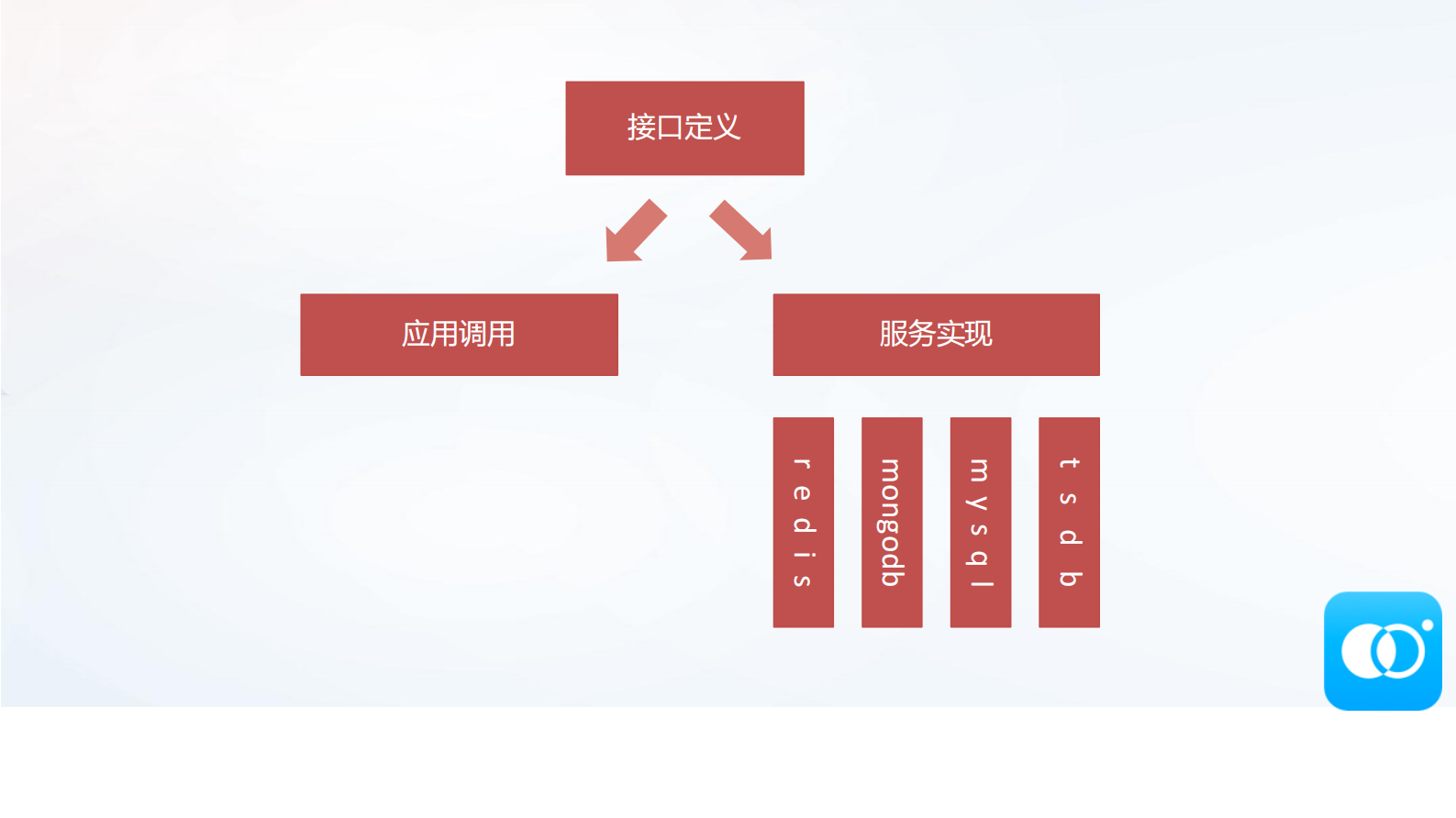 车联网新能源车分时租赁场景下应用_ITIL之家(www.itilzj.com)_.PDF 第10页