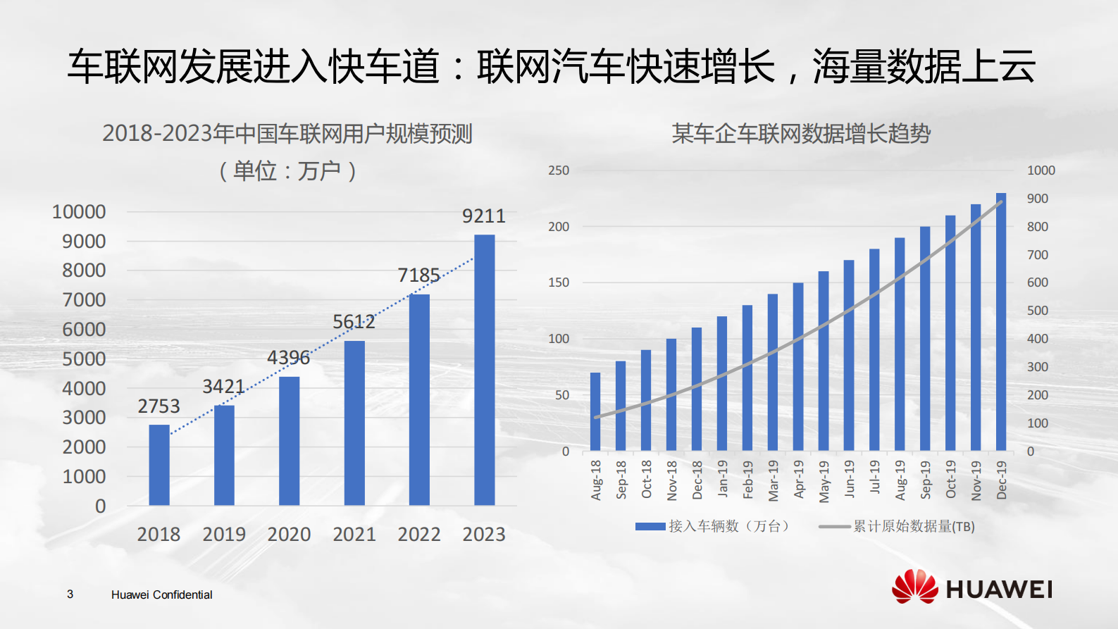 车联网大数据智能分析技术_ITIL之家(www.itilzj.com)_.PDF 第3页