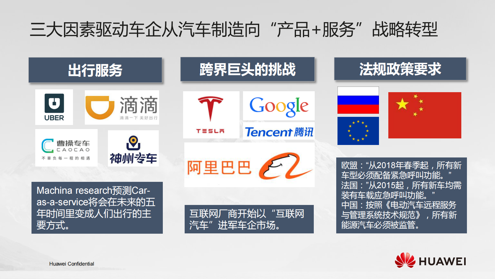 车联网大数据智能分析技术_ITIL之家(www.itilzj.com)_.PDF 第4页