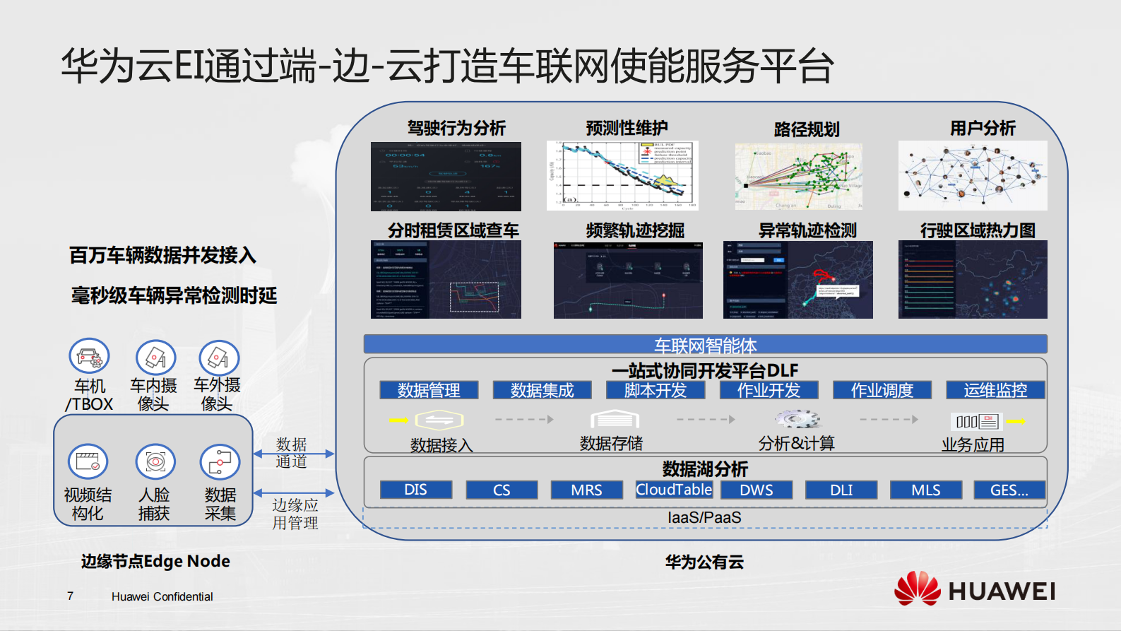 车联网大数据智能分析技术_ITIL之家(www.itilzj.com)_.PDF 第7页