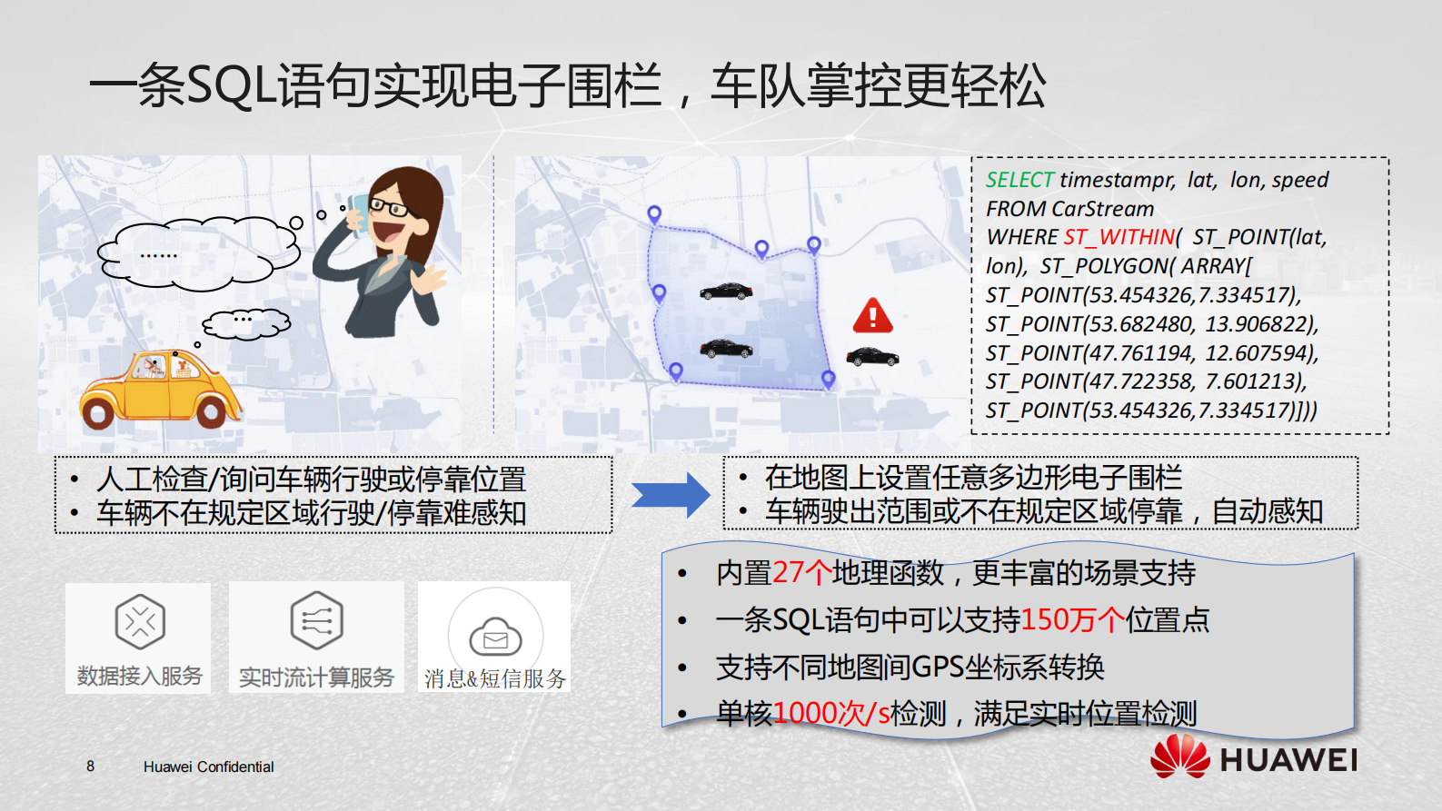 车联网大数据智能分析技术_ITIL之家(www.itilzj.com)_.PDF 第8页