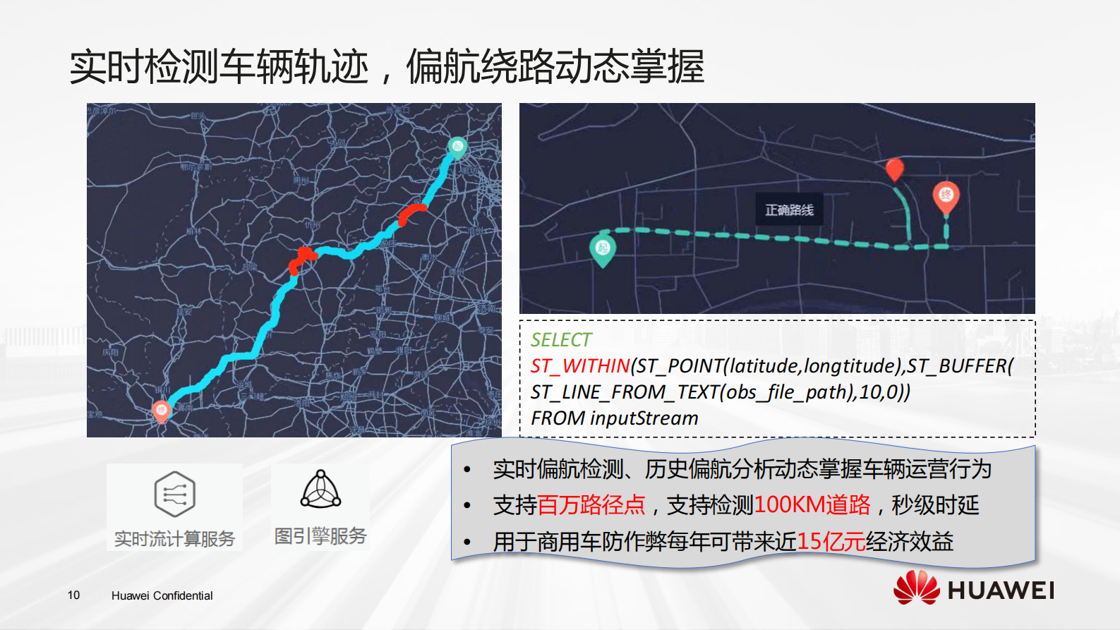 车联网大数据智能分析技术_ITIL之家(www.itilzj.com)_.PDF 第10页