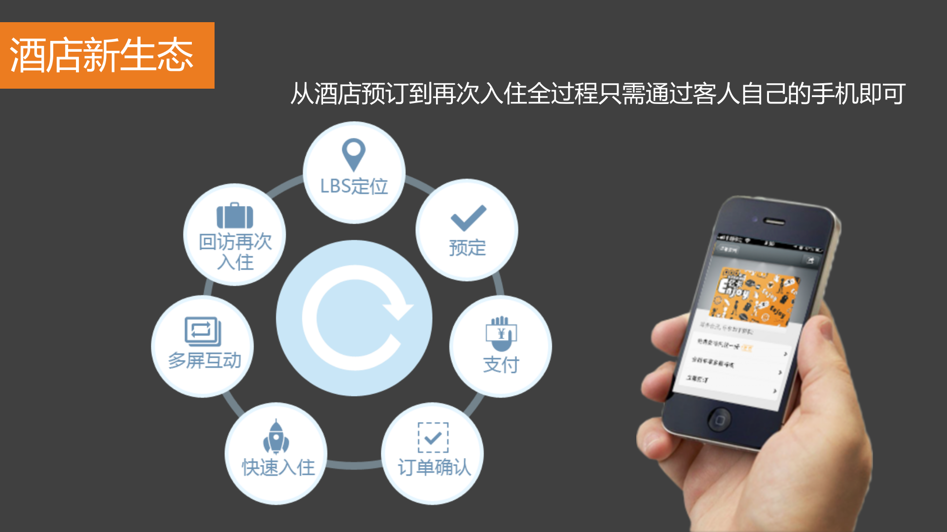 超级智慧酒店_ITIL之家(www.itilzj.com)_.PPT 第4页