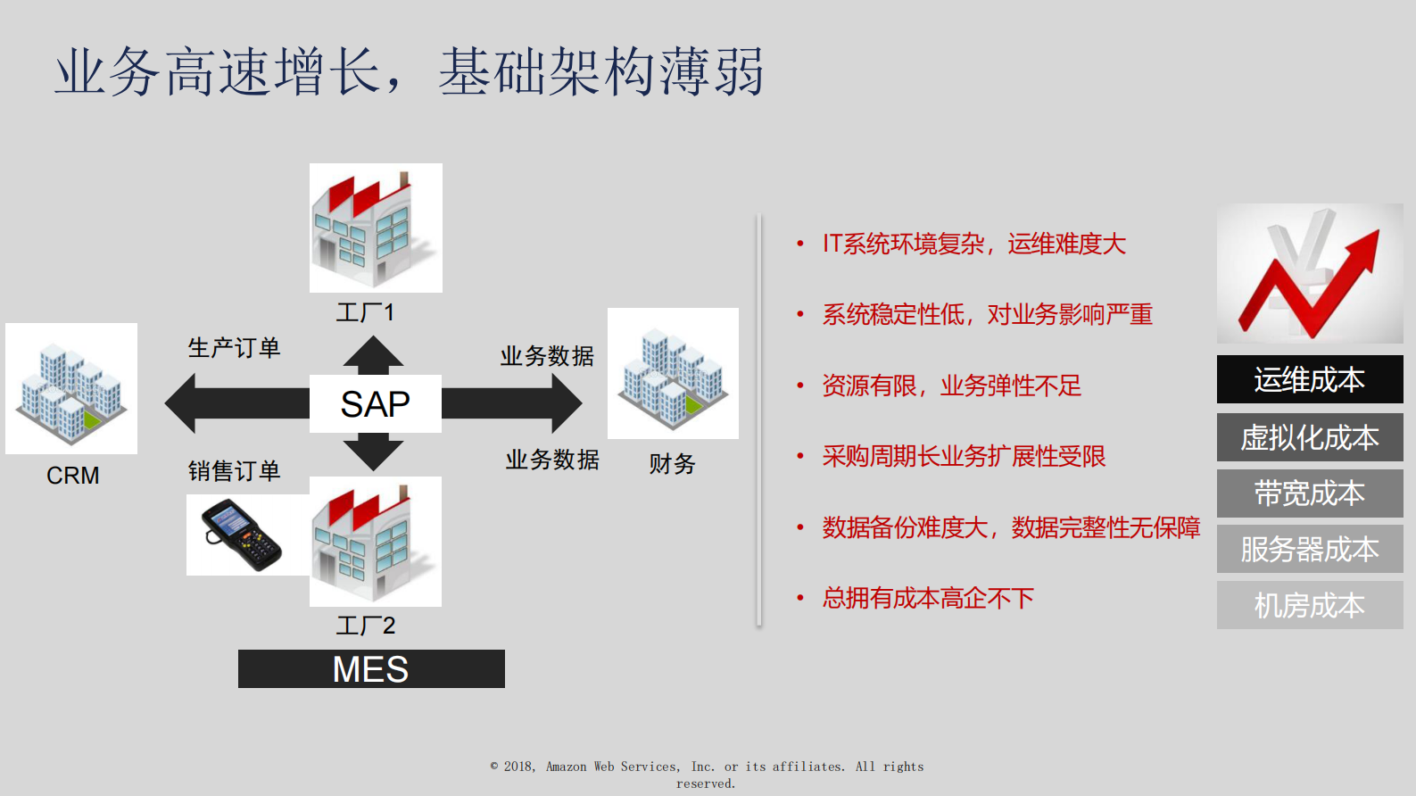 插上AWS+之翼赋能企业飞跃_ITIL之家(www.itilzj.com)_.PDF 第8页