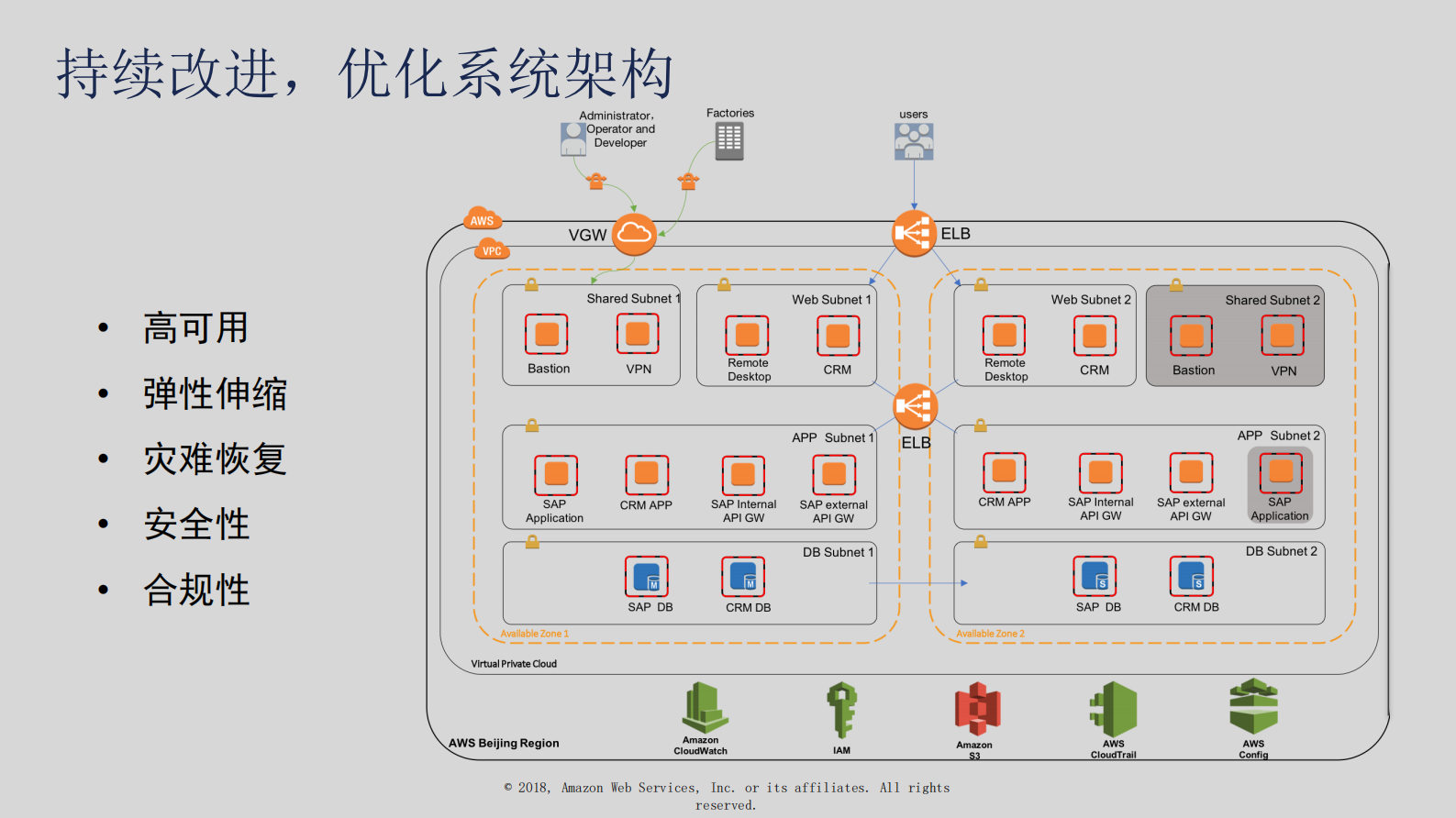 插上AWS+之翼赋能企业飞跃_ITIL之家(www.itilzj.com)_.PDF 第10页