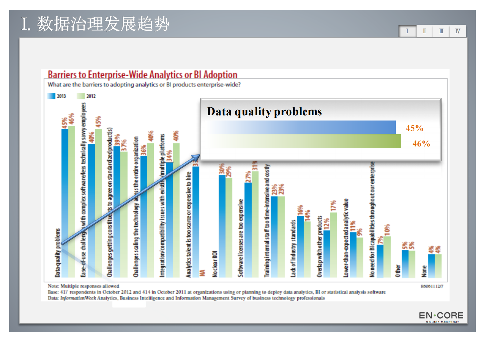 标准数据模型构建及数据模型管控实践__ITIL之家(www.itilzj.com)_.PDF 第7页
