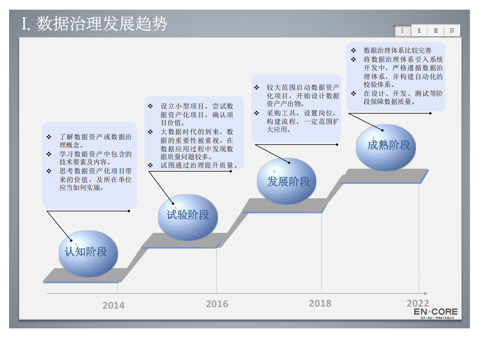 标准数据模型构建及数据模型管控实践__ITIL之家(www.itilzj.com)_.PDF 第8页