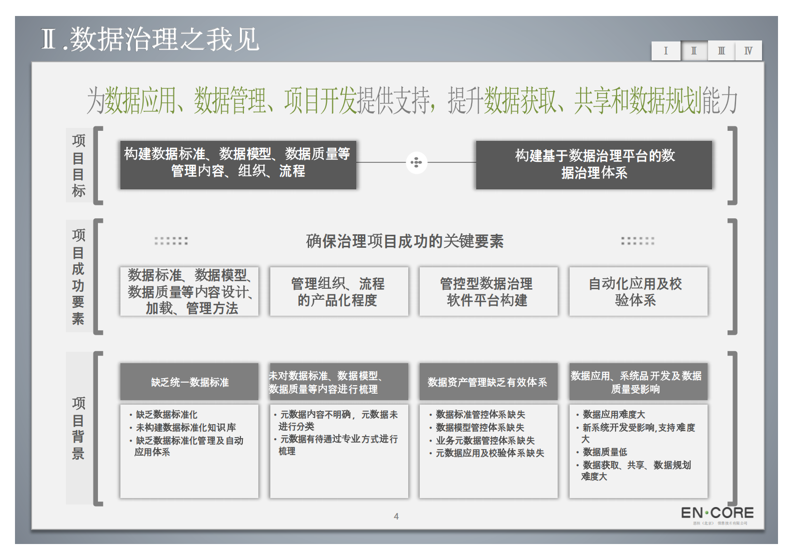 标准数据模型构建及数据模型管控实践__ITIL之家(www.itilzj.com)_.PDF 第10页