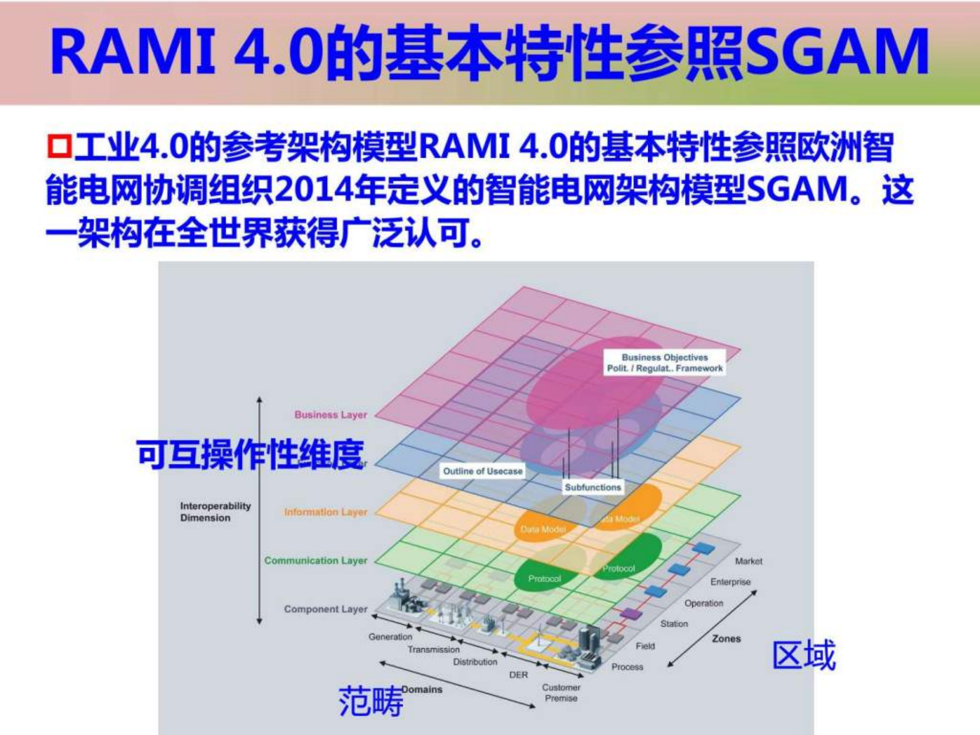 标准化体系智能制造、智慧工厂、工业40的前提_ITIL之家(www.itilzj.com)_.PPTX 第6页