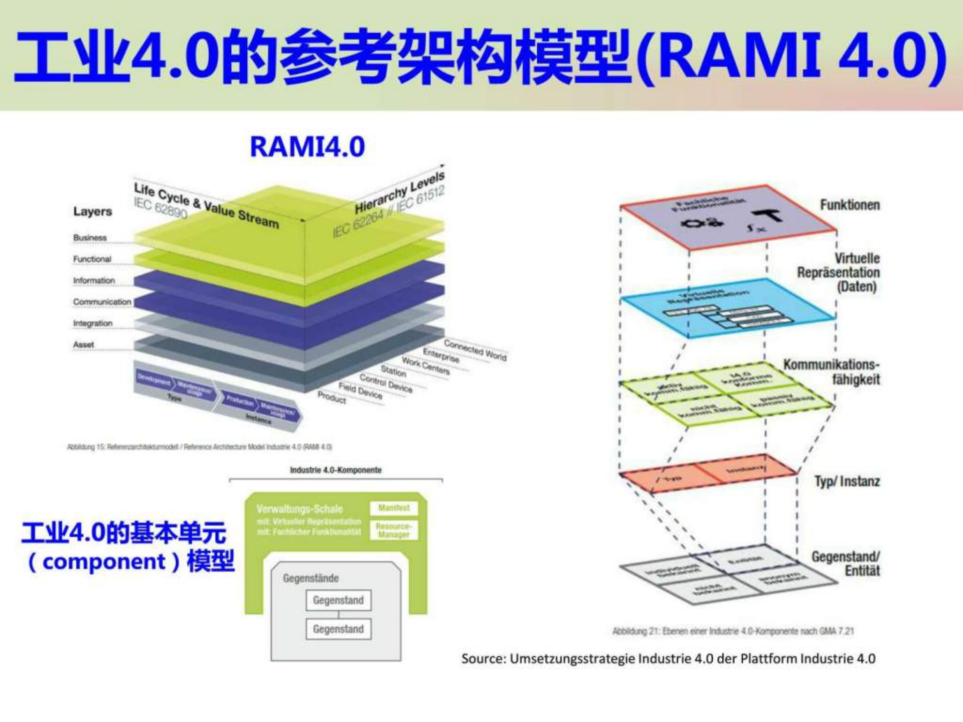 标准化体系智能制造、智慧工厂、工业40的前提_ITIL之家(www.itilzj.com)_.PPTX 第8页
