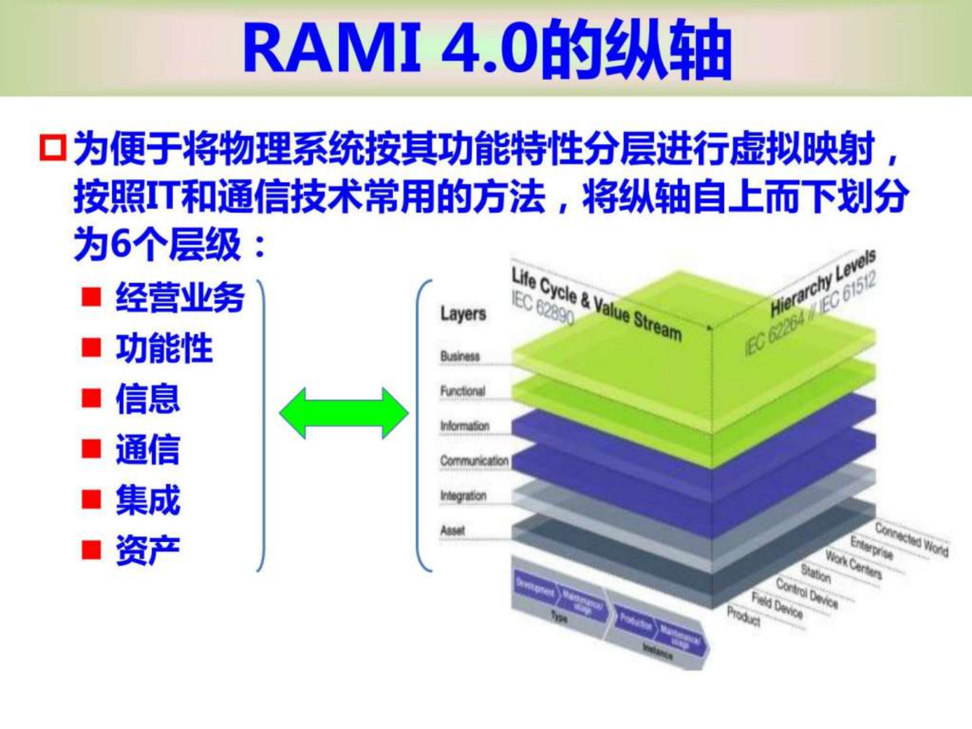 标准化体系智能制造、智慧工厂、工业40的前提_ITIL之家(www.itilzj.com)_.PPTX 第9页