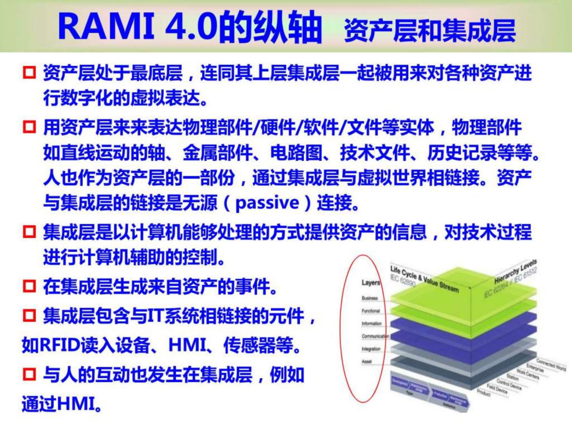 标准化体系智能制造、智慧工厂、工业40的前提_ITIL之家(www.itilzj.com)_.PPTX 第10页
