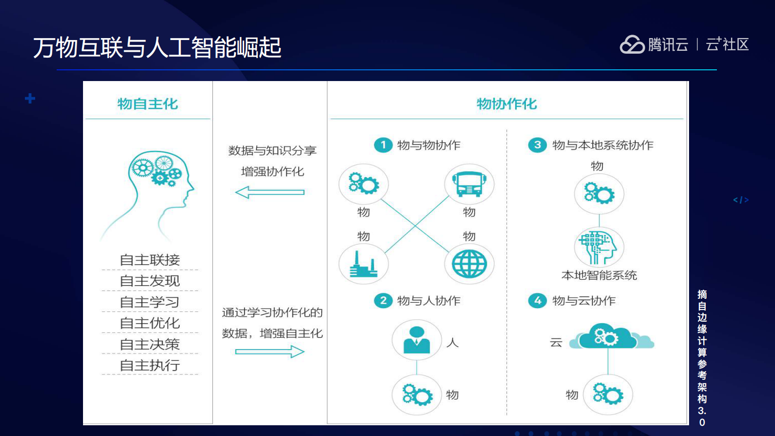 边缘计算云平台服务设计与实践_ITIL之家(www.itilzj.com)_.PDF 第5页