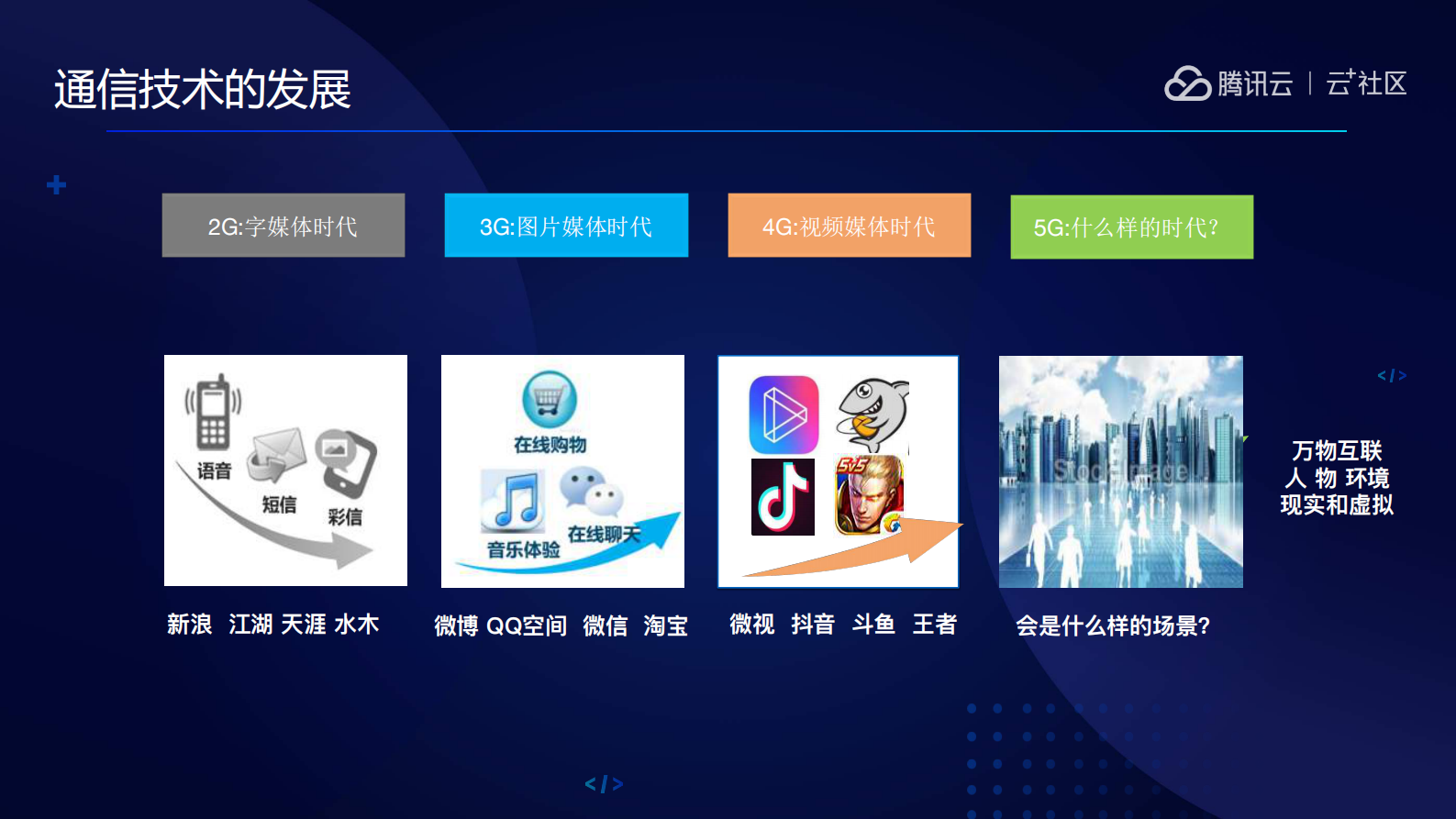 边缘计算云平台服务设计与实践_ITIL之家(www.itilzj.com)_.PDF 第6页