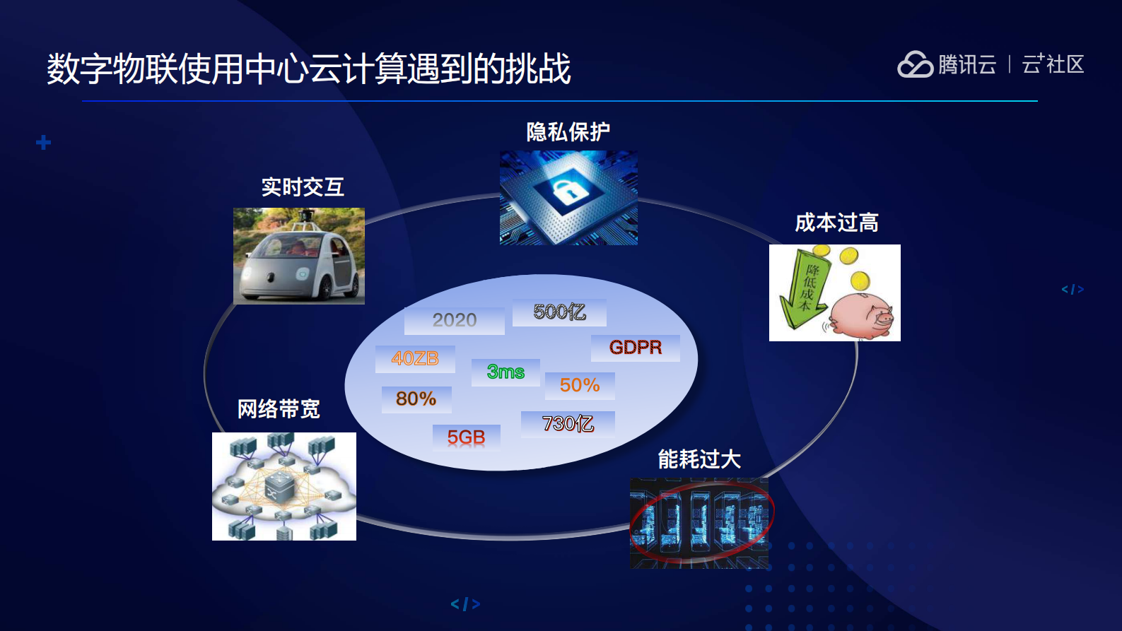边缘计算云平台服务设计与实践_ITIL之家(www.itilzj.com)_.PDF 第7页
