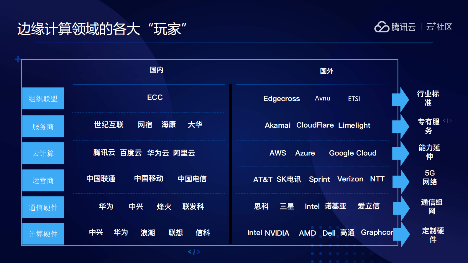 边缘计算云平台服务设计与实践_ITIL之家(www.itilzj.com)_.PDF 第10页