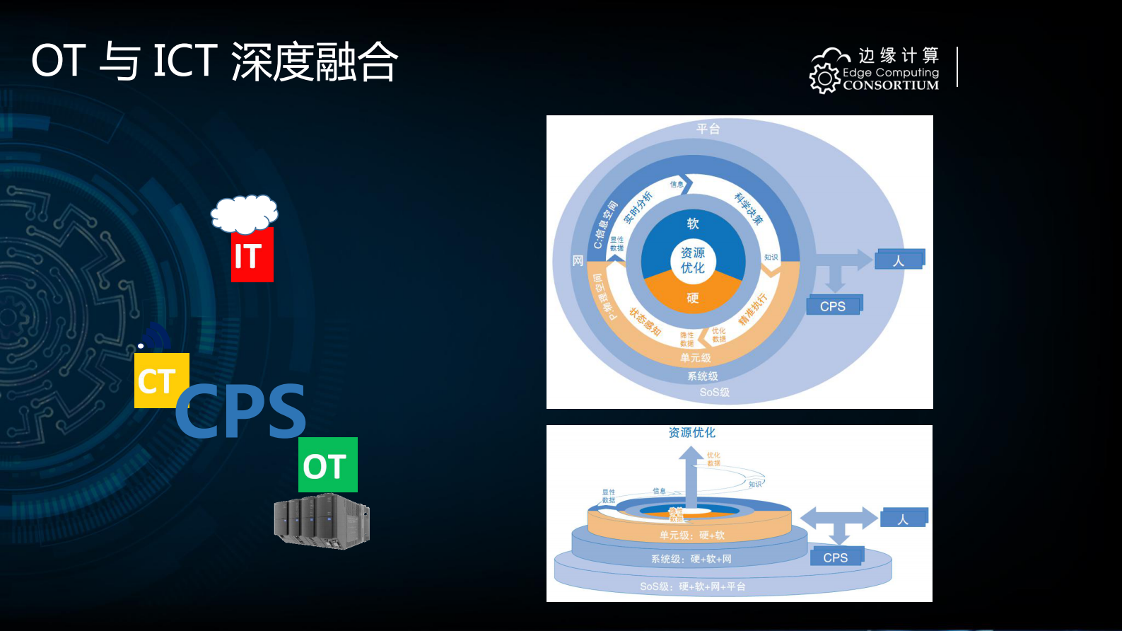 边缘计算与工业自动化变革_ITIL之家(www.itilzj.com)_.PDF 第3页