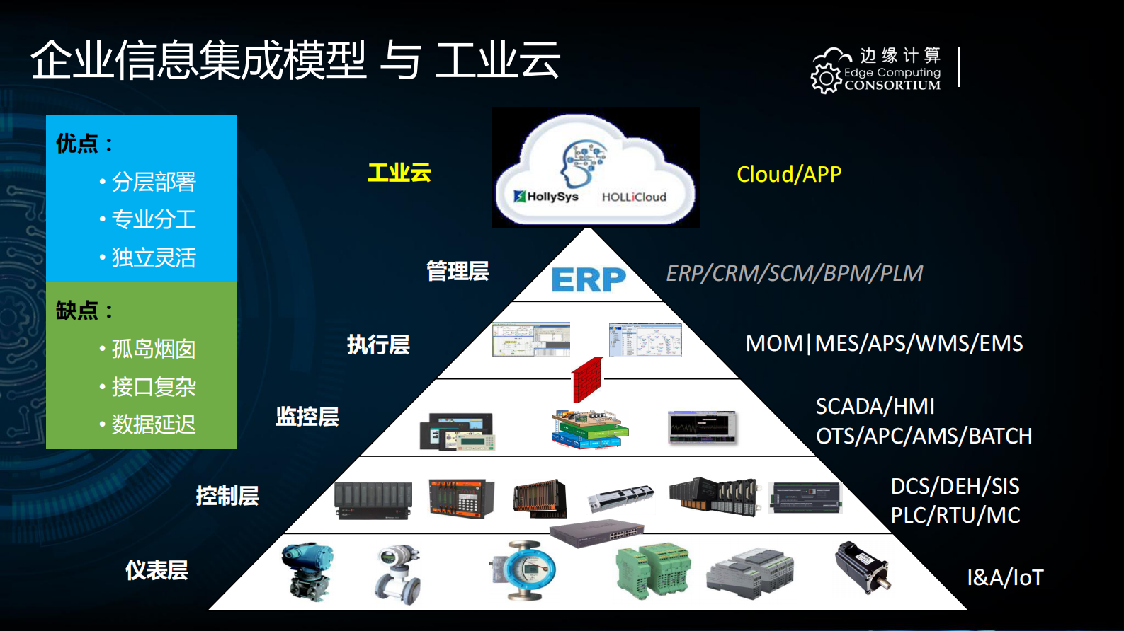 边缘计算与工业自动化变革_ITIL之家(www.itilzj.com)_.PDF 第5页
