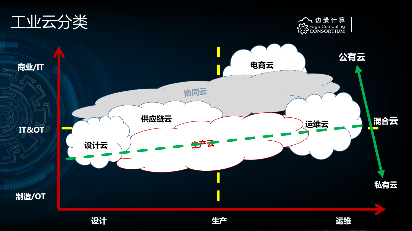 边缘计算与工业自动化变革_ITIL之家(www.itilzj.com)_.PDF 第6页